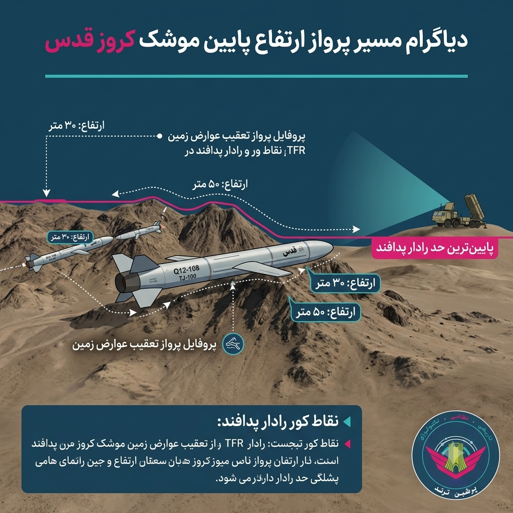 موشک کروز قدس