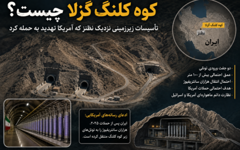 کوه کلنگ کجاست؟ هرآنچه درباره Pickaxe Mountain و تأسیسات زیرزمینی نطنز باید بدانید