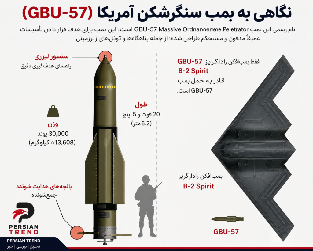 GBU-57 Massive Ordnance Penetrator  تنها بمبی که میتواند به کوه کلنگ صدمه بزند