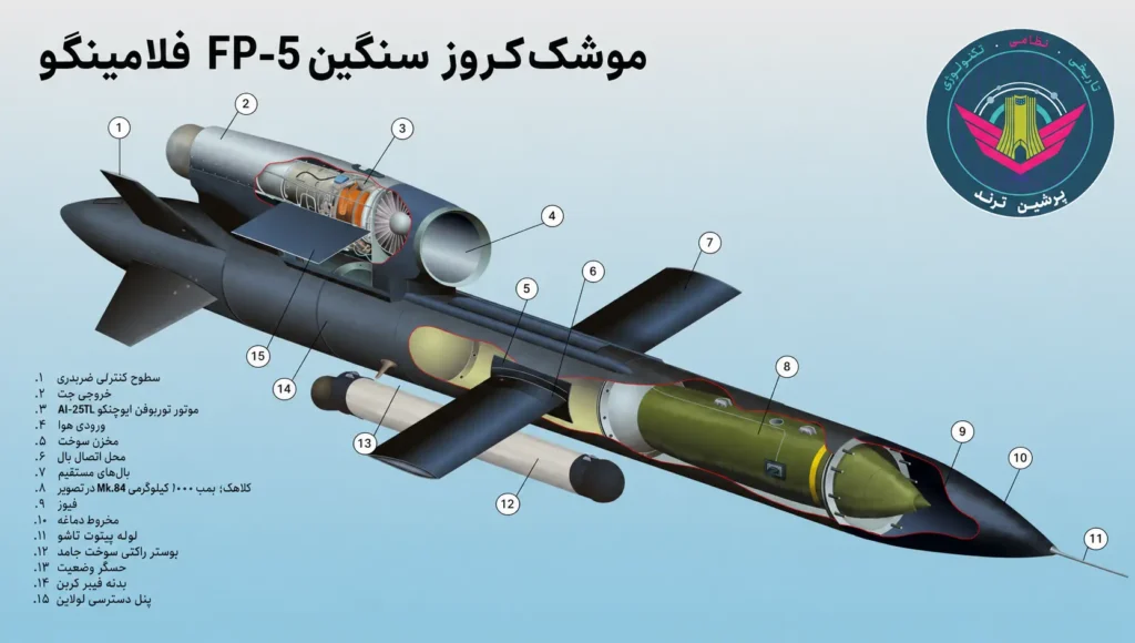 موشک فلامینگو
FP-5 Flamingo