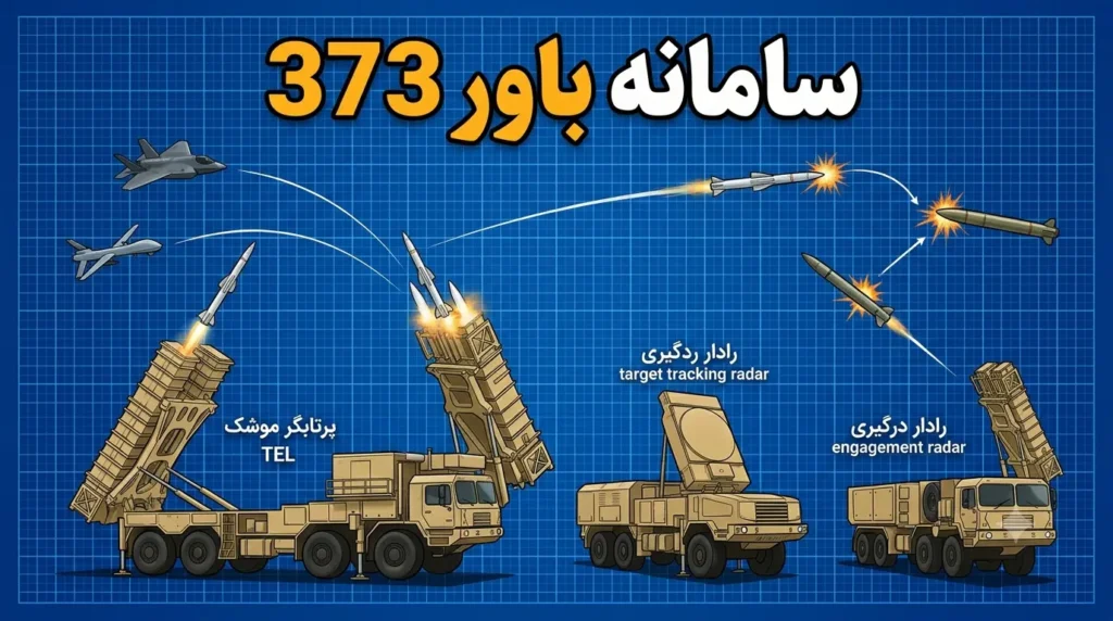 سامانه باور ۳۷۳