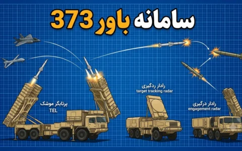 سامانه باور ۳۷۳؛ بررسی کامل مشخصات، رادار، موشک و توان رهگیری