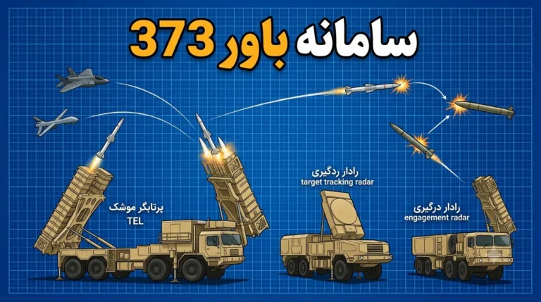 سامانه باور ۳۷۳؛ بررسی کامل مشخصات، رادار، موشک و توان رهگیری