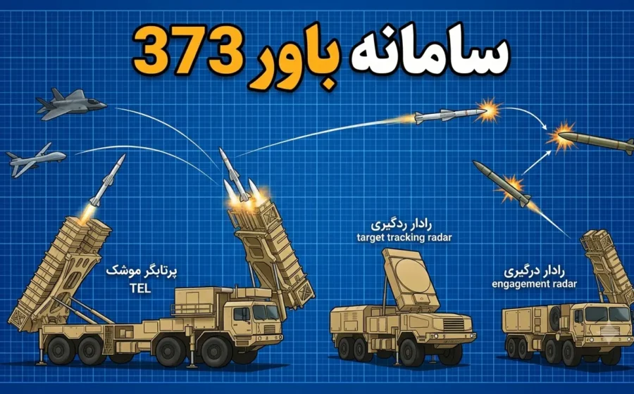 سامانه باور ۳۷۳؛ بررسی کامل مشخصات، رادار، موشک و توان رهگیری