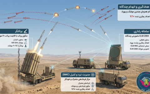 سامانه گنبد آهنین چیست؟ بررسی کامل سامانه پدافندی Iron Dome