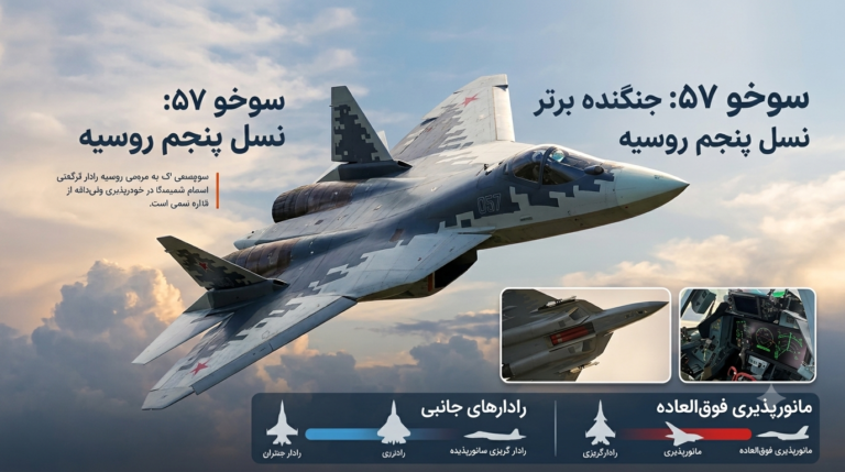 جنگنده سوخو ۵۷؛ مشخصات، انواع، تسلیحات، قیمت و سابقه رزمی Su-57