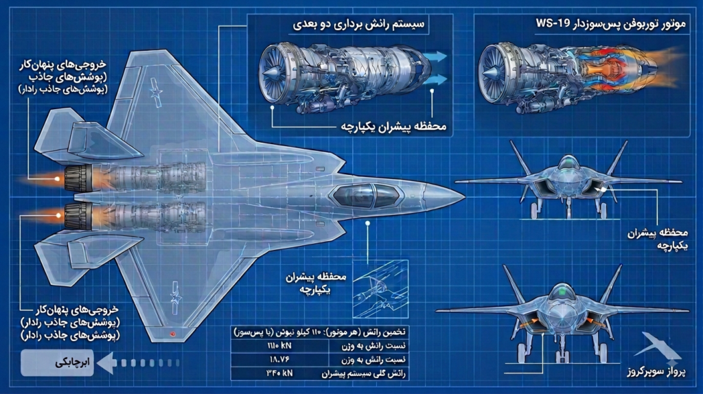 موتور و پیشران J-36