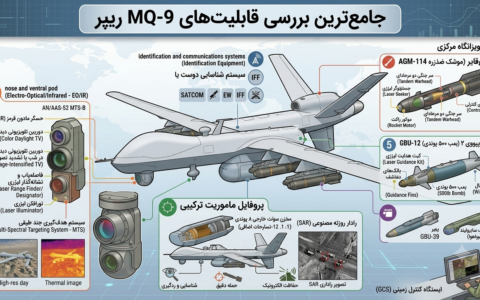 پهپاد MQ-9 ریپر؛ شکارچی آمریکایی از افغانستان تا خاورمیانه