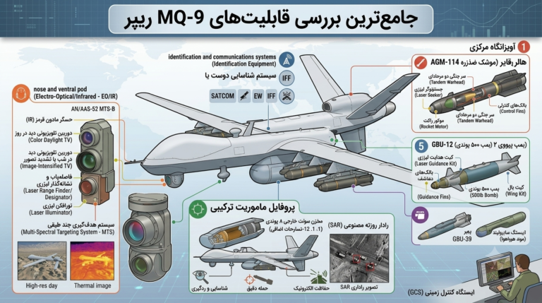 پهپاد MQ-9 ریپر؛ شکارچی آمریکایی از افغانستان تا خاورمیانه