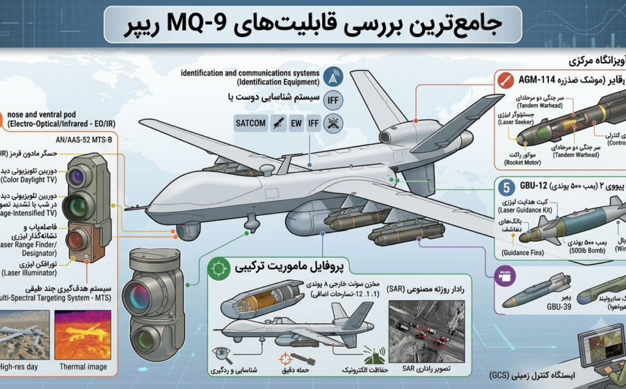 پهپاد MQ-9 ریپر؛ شکارچی آمریکایی از افغانستان تا خاورمیانه