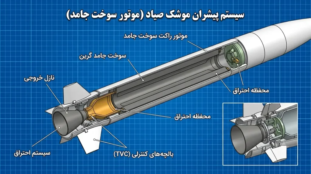 موتور و پیشران موشک صیاد