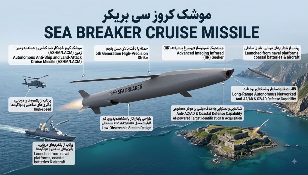 موشک کروز Sea Breaker