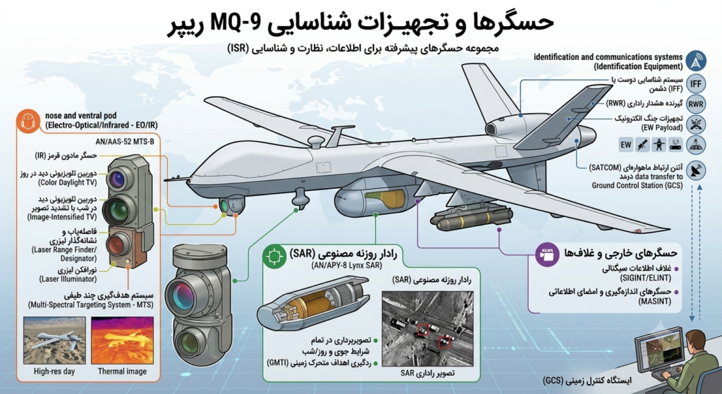 حسگرها و تجهیزات شناسایی MQ-9