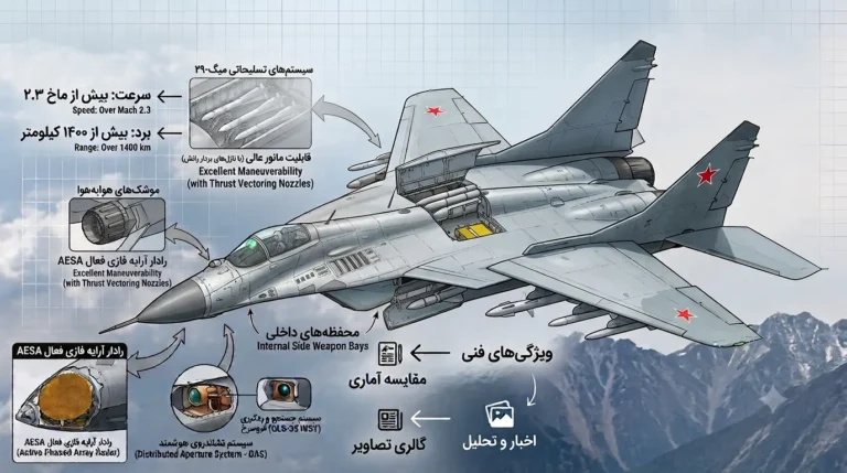جنگنده میگ ۲۹؛ مشخصات، تسلیحات، تاریخچه و توان واقعی MiG-29 ایران