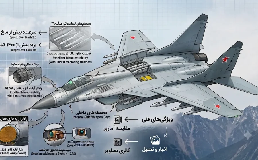 جنگنده میگ ۲۹؛ مشخصات، تسلیحات، تاریخچه و توان واقعی MiG-29 ایران