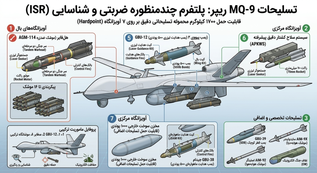 تسلیحات MQ-9 Reaper