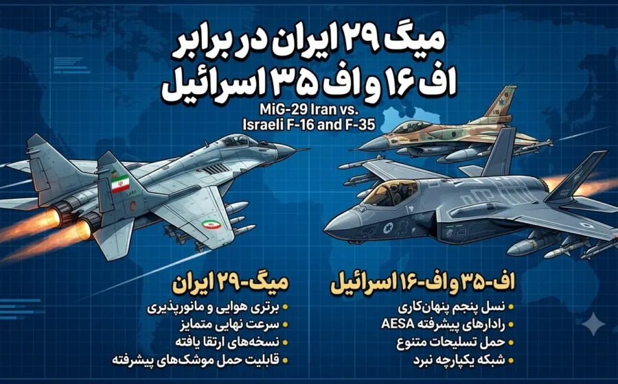 میگ ۲۹ ایران در برابر اف ۱۶ و اف ۳۵ اسرائیل؛ شانس واقعی در نبرد هوایی چقدر است؟