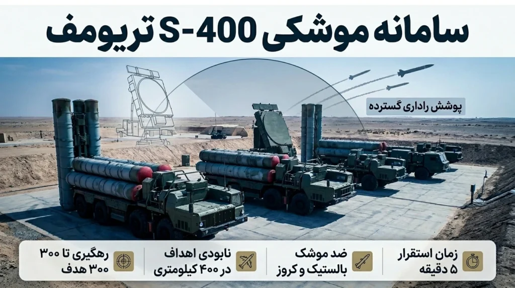 سامانه S-400