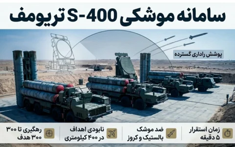  سامانه S-400؛ مشخصات، برد، موشک‌ها، قیمت و عملکرد رزمی