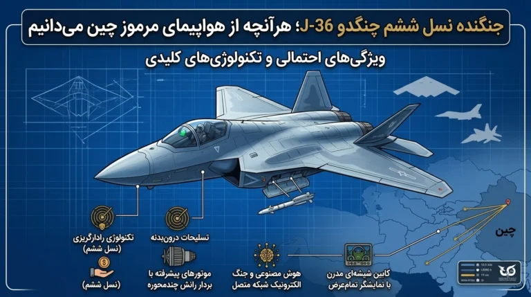 جنگنده نسل ششم چنگدو J-36؛ هرآنچه از هواپیمای مرموز چین می‌دانیم